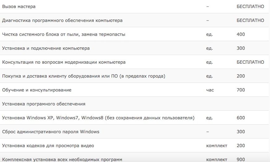 Прайс лист компьютера. Расценки компьютерного мастера. Ремонт ПК расценки. Прейскурант компьютерного мастера. Прайс на услуги системного администратора.